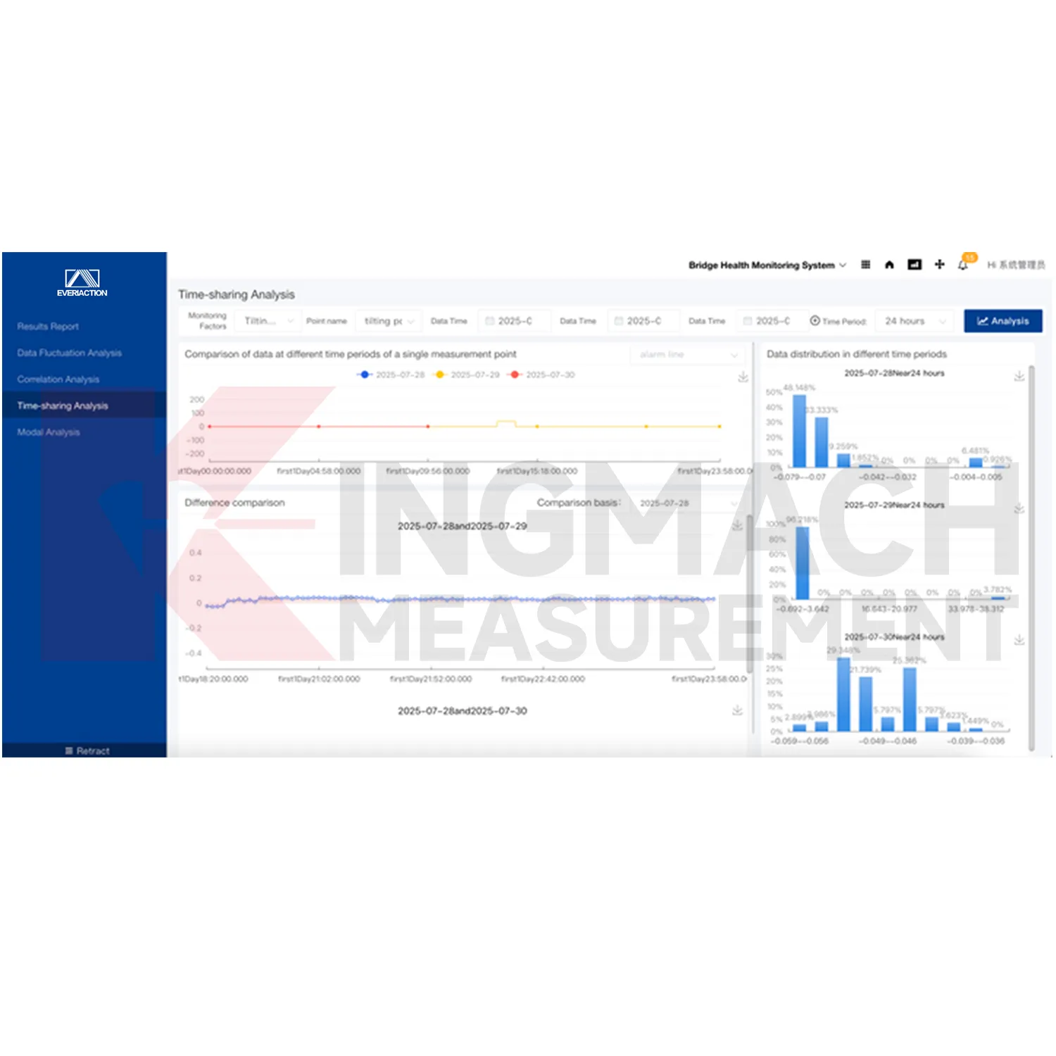 মনিটরিং সিস্টেম সফ্টওয়্যার প্ল্যাটফর্ম