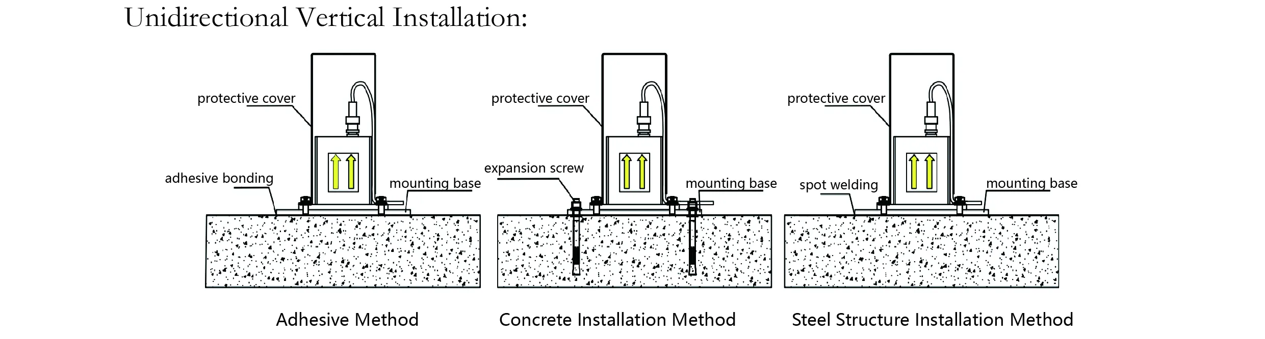 অ্যাক্সিলোমিটার（একক-অক্ষ）JMCZ-2081 চিত্র 7