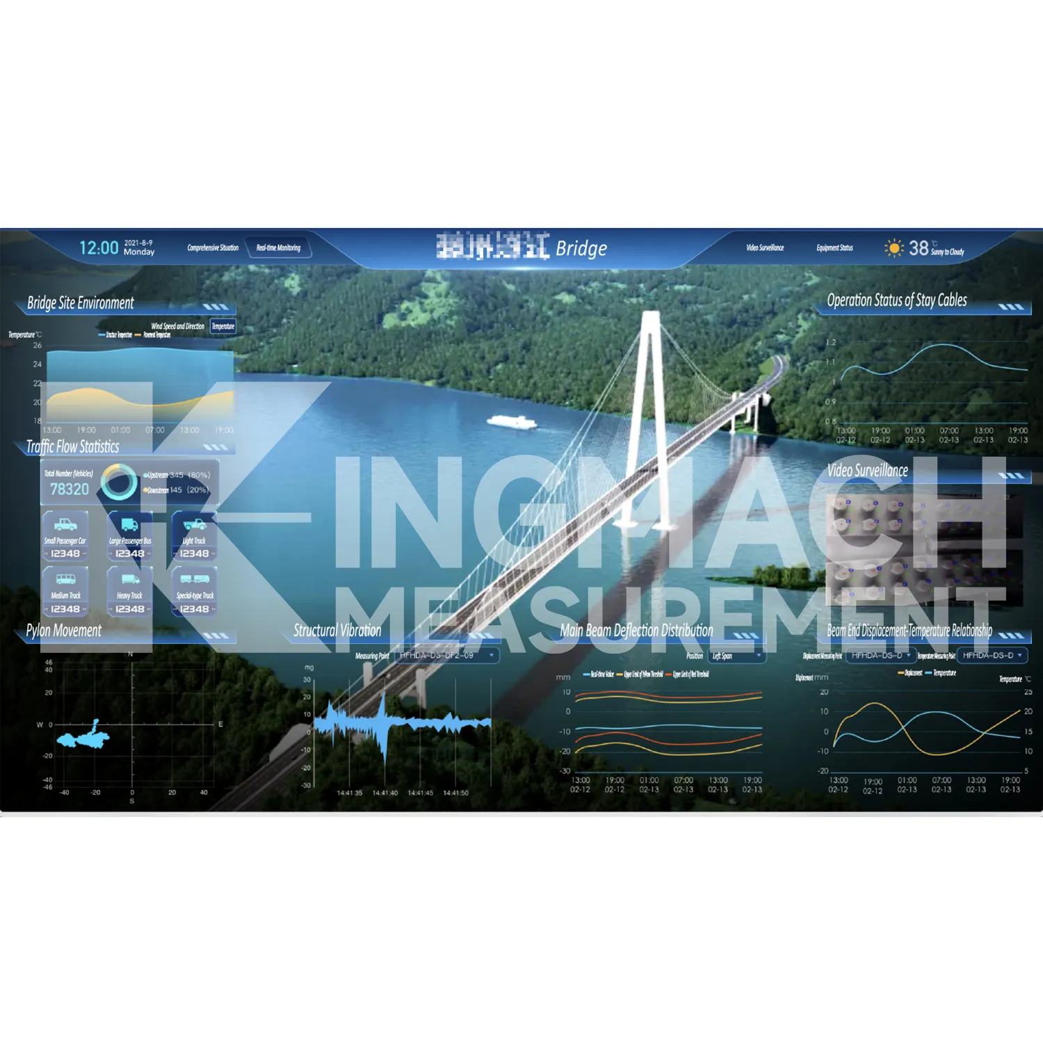 মনিটরিং সিস্টেম সফ্টওয়্যার প্ল্যাটফর্ম চিত্র 5