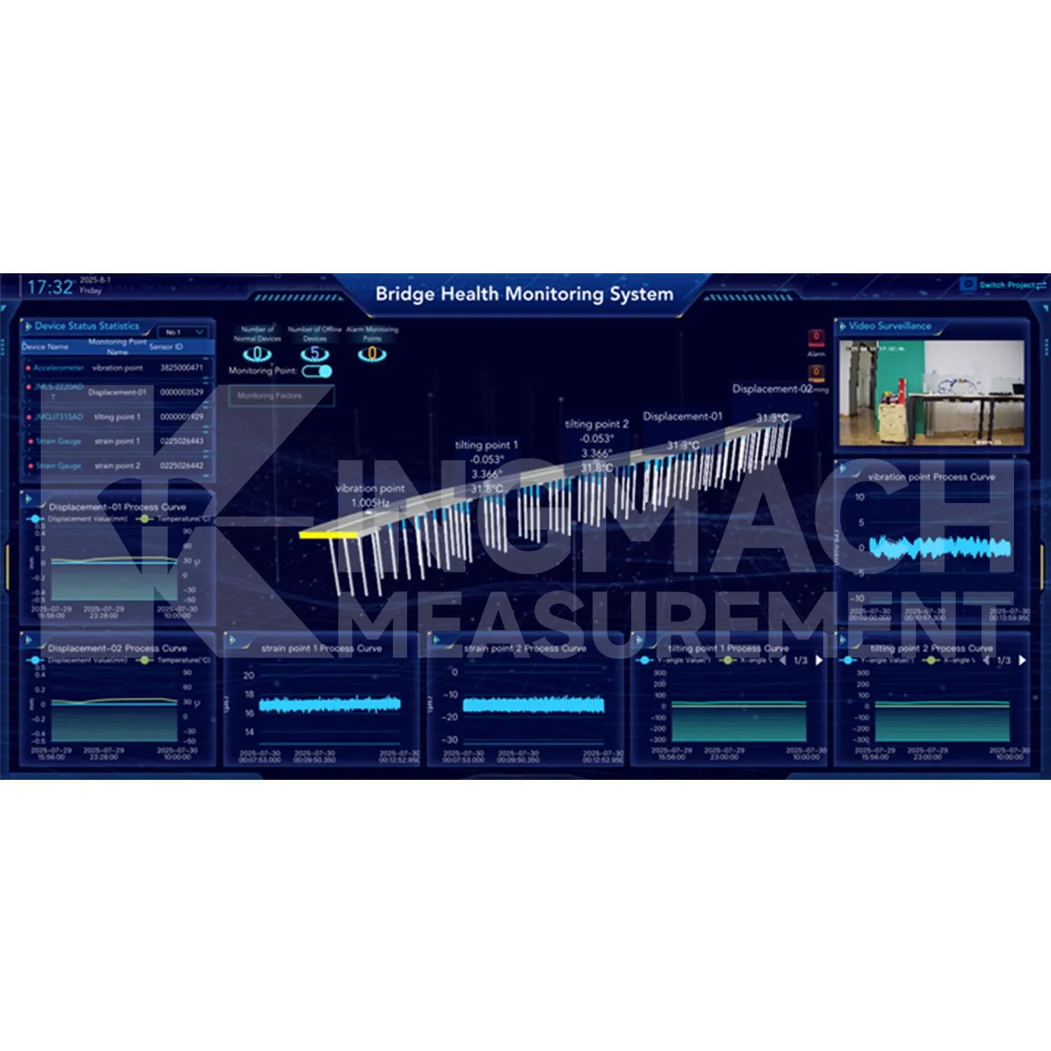 মনিটরিং সিস্টেম সফ্টওয়্যার প্ল্যাটফর্ম চিত্র 2