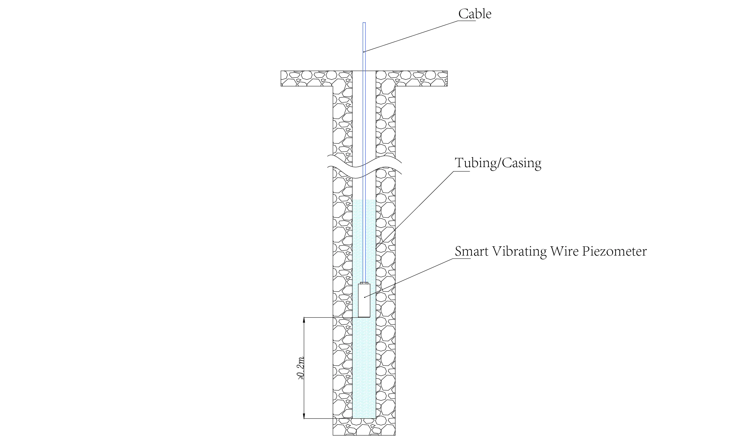 স্মার্ট ভাইব্রেটিং ওয়্যার পাইজোমিটারস্মার্ট পিজোমিটার (VW) JMZX-55XXHAT ছবি 14