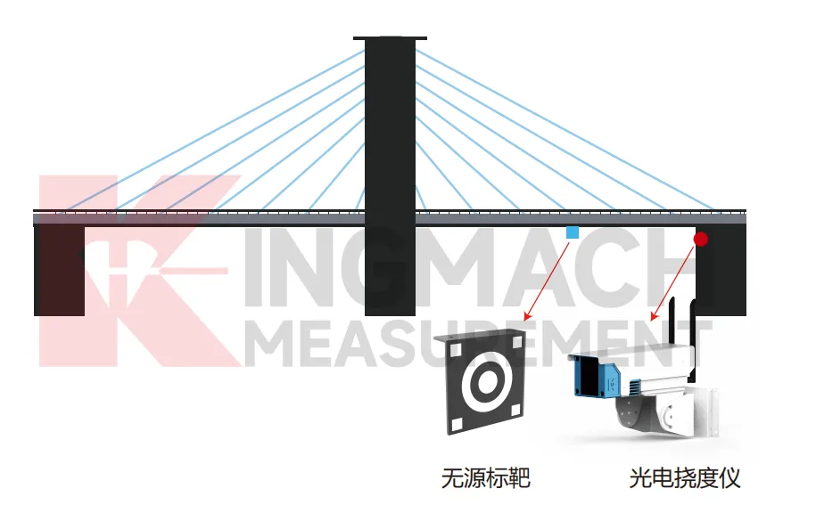 অপটিক্যাল ডিফ্লেকশন মনিটর JMGD-93XX ইমেজ 6