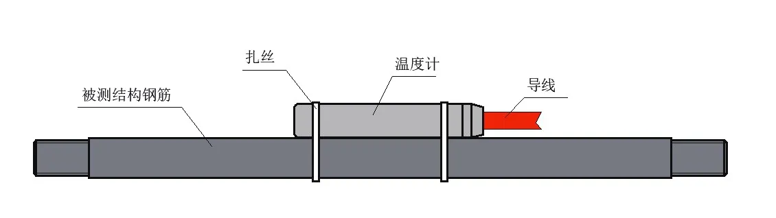 ডেইজি-চেইনযুক্ত ডিজিটাল থার্মোমিটার JMT-36ADT চিত্র 6