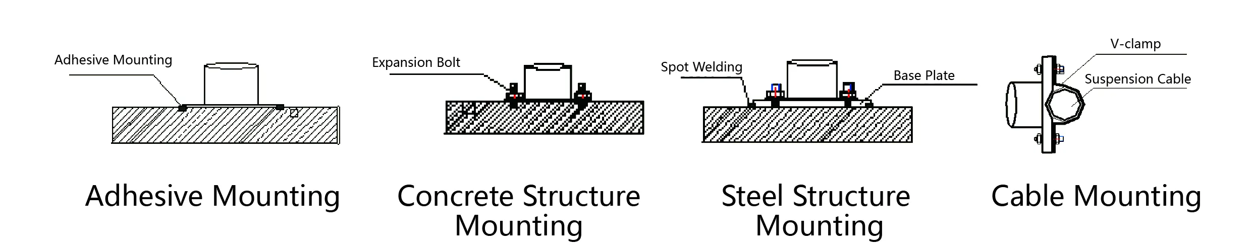 অ্যাক্সিলোমিটার (ট্রায়াক্সিয়াল-অক্ষ) JMCZ-2093AD, W চিত্র 6