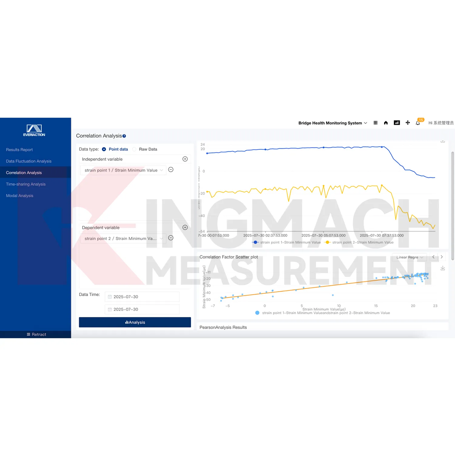 মনিটরিং সিস্টেম সফ্টওয়্যার প্ল্যাটফর্ম চিত্র 3