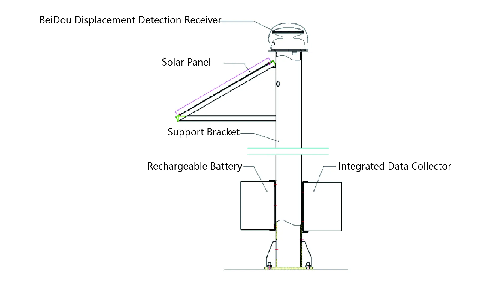 GNSS JMBD-1050 ছবি 7