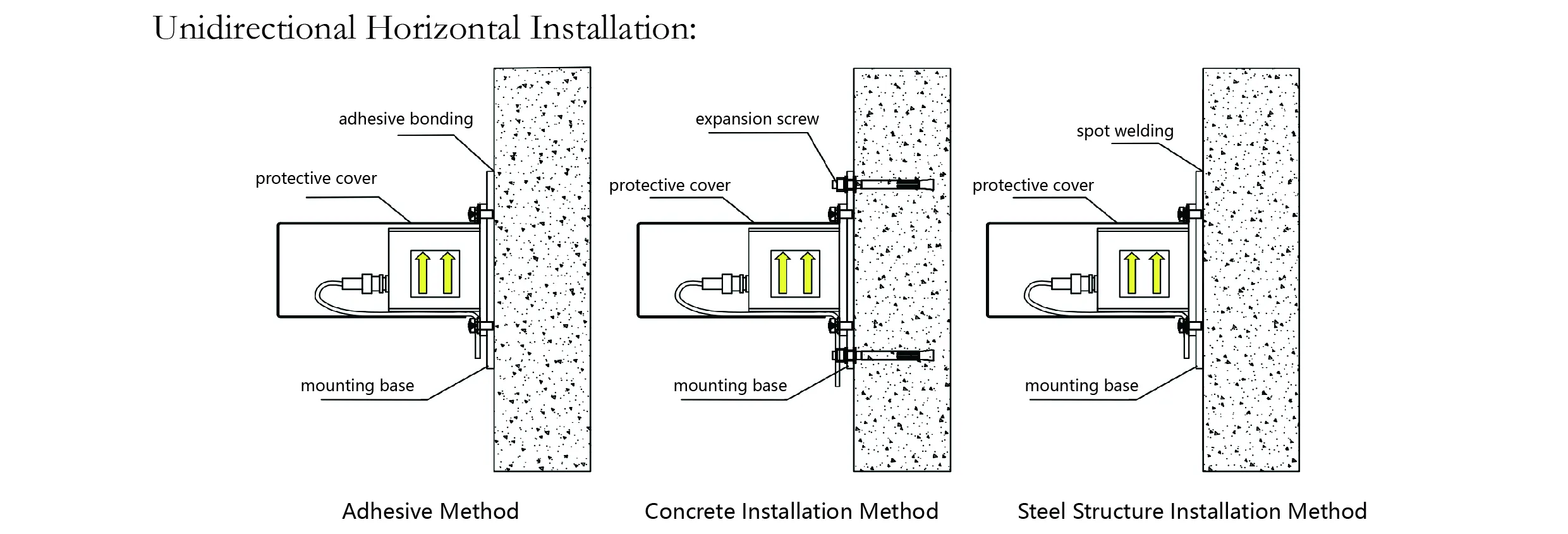 অ্যাক্সিলোমিটার（একক-অক্ষ）JMCZ-2081 চিত্র 8