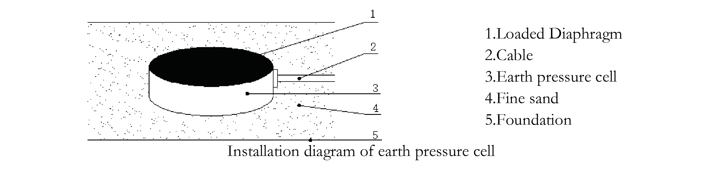 বড় আর্থ প্রেসার সেল (ভিডাব্লু এবং স্মার্ট টাইপ) JMZX-51XXAT/ এটিএম ছবি 7
